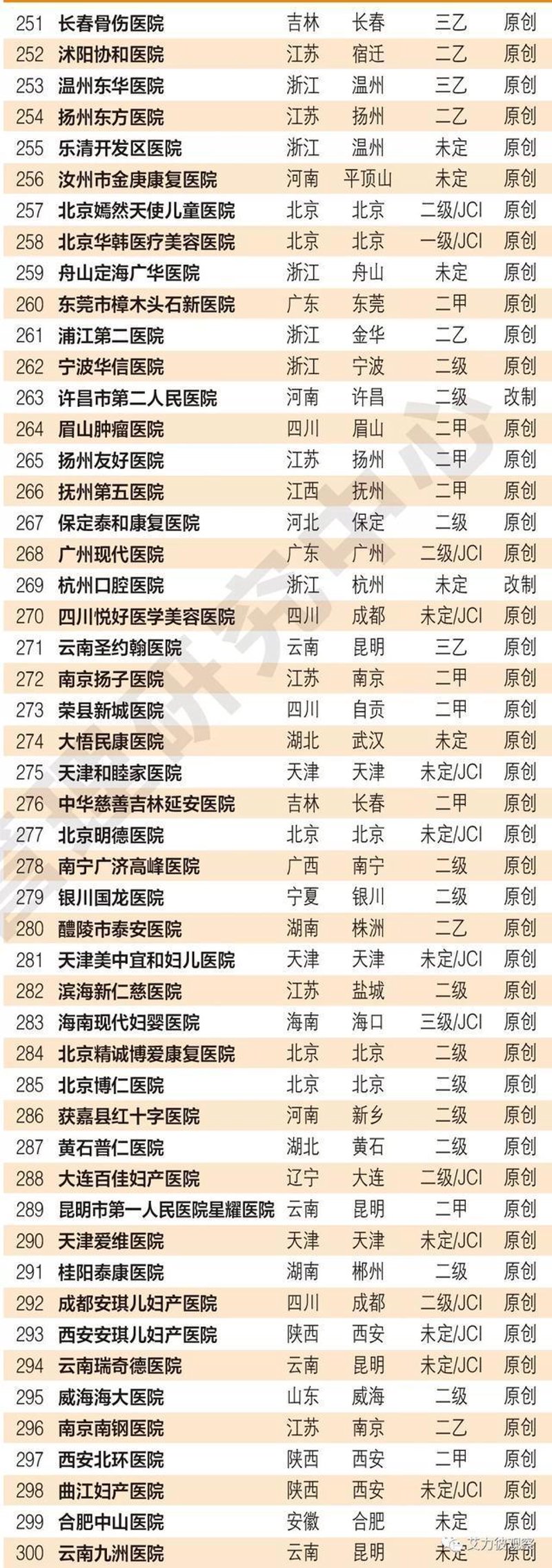 抚州拔牙:安全舒适的口腔体验