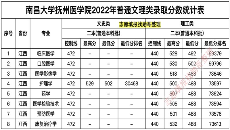 抚州口腔治疗